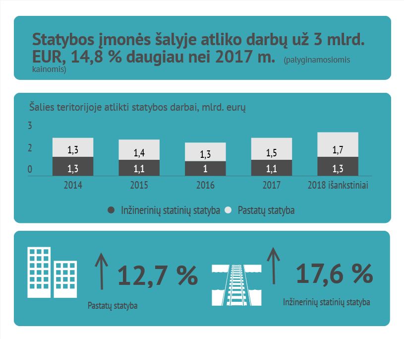 Lietuvos Statybininkų Asociacija - Lietuvos Statybų Sektorius